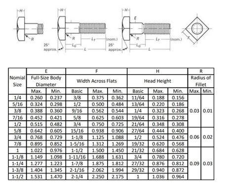 Square Head Bolts Dimensions & Specs .